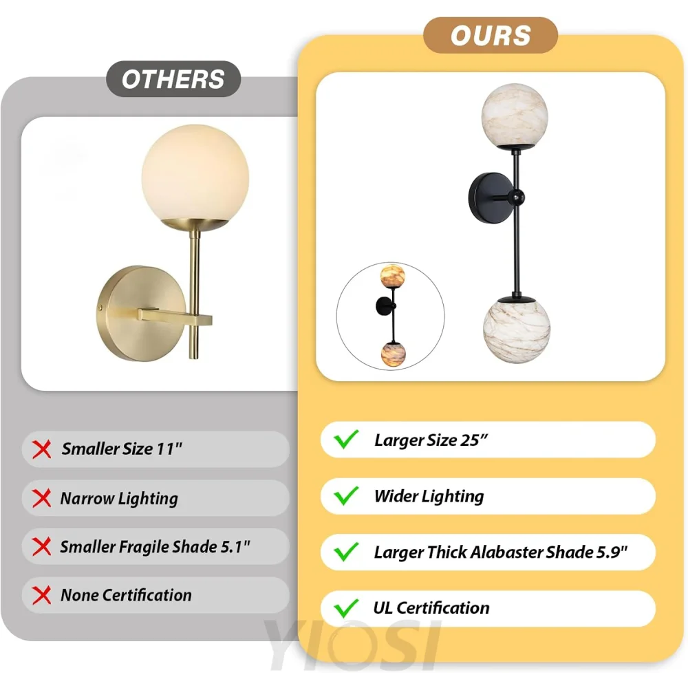 Alabaster Double Spherical Wall Lamp